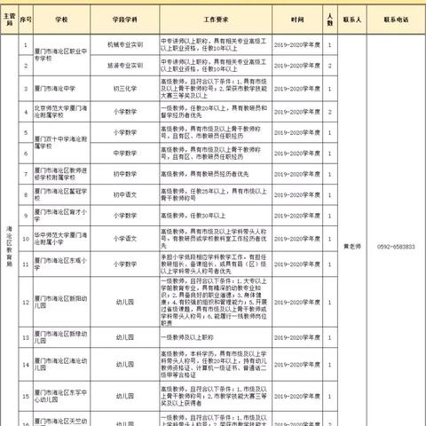 厦门市退休工资加多少