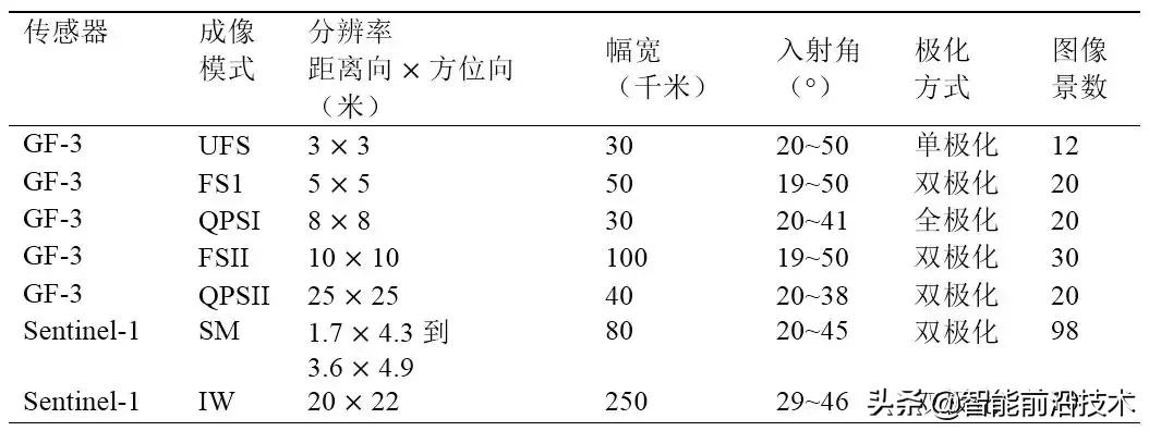 船舶物资与场期刊查询辽宁是一个怎样的省份