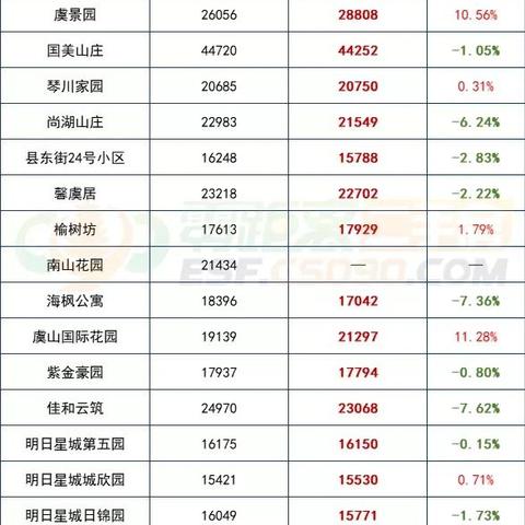 江苏苏州常熟最贵的房价的长尾关键词有哪些