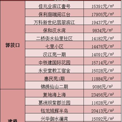 武汉市房价什么时候跌