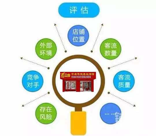 投资创业选啥好？众孝老年人用品行业需求大