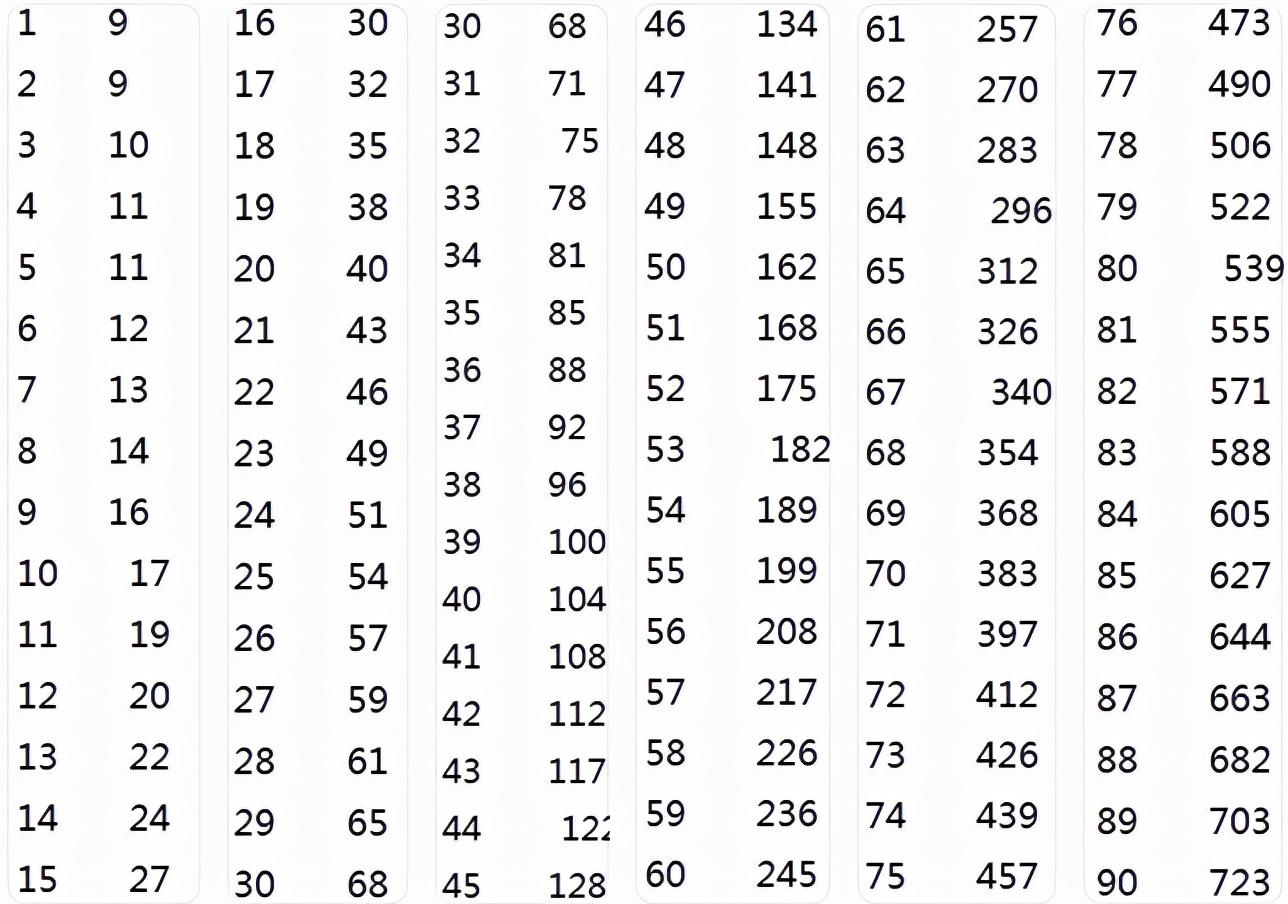 原神怎么消掉身上的元素（原神怎么快速的拿到水元素碎片）