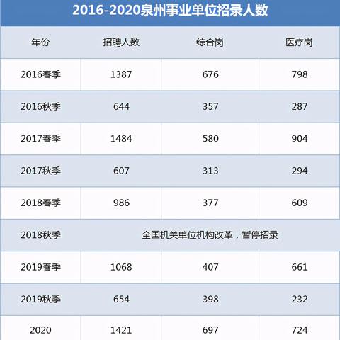 泉州市总人数多少