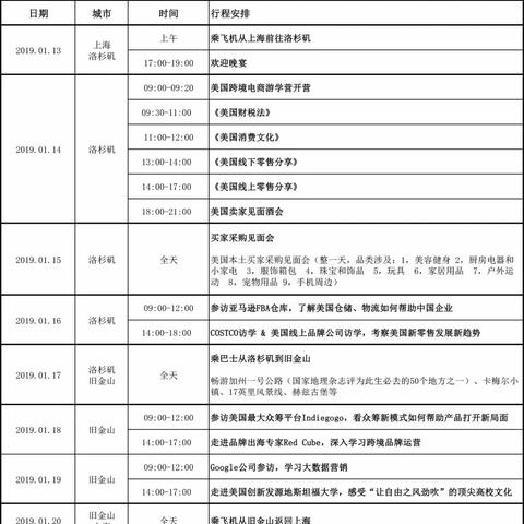 户外跨境电商有哪些