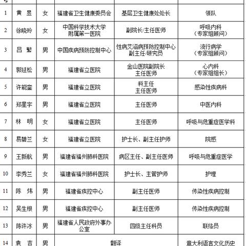 福建的意大利人怎么样