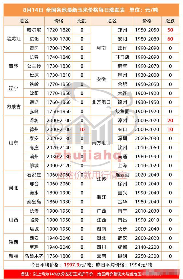 【吉林新增1730例本土确诊病例
 ,吉林新增1730例本土确诊病例多少】