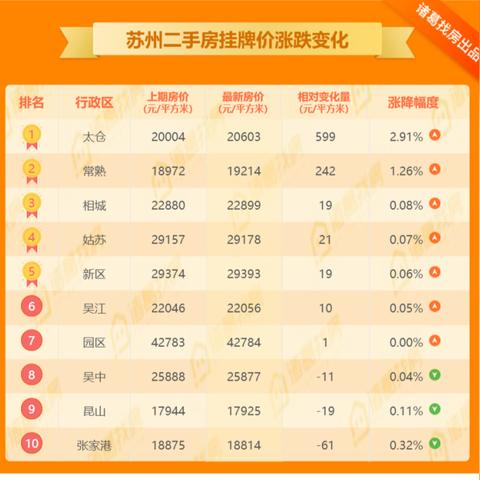 苏州相城区与常熟市哪里好的长尾关键词有哪些