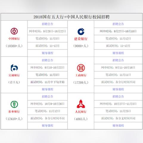 银行看第一学历还是最高学历？
