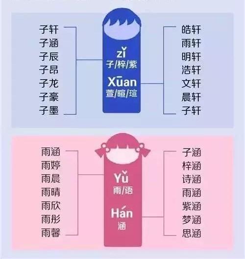 男宝宝鼠年名字怎么起名(2013年鼠年出生属什么呢)