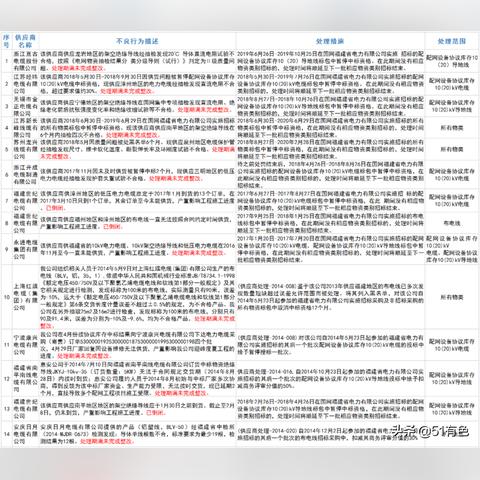 福建高速黑名单查询的相关长尾关键词有哪些