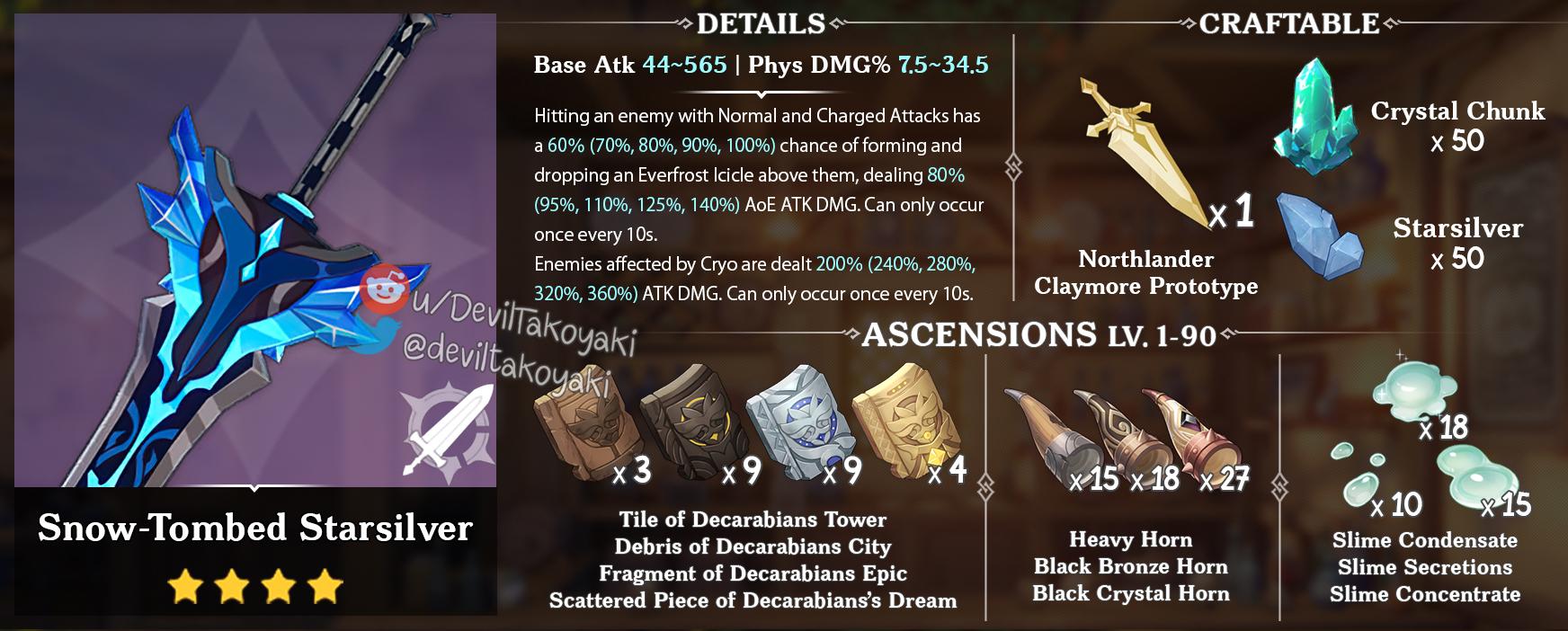 原神史莱姆凝液怎么得（原神帝君升级材料）