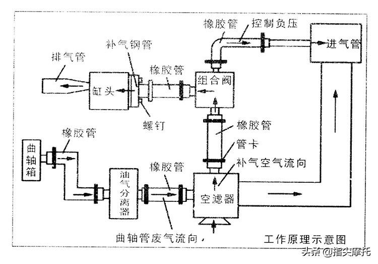 燃气灶阀门漏气怎么处理