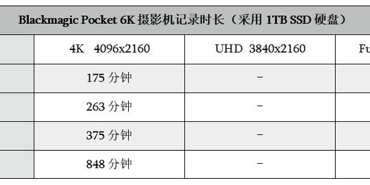 实测！1t硬盘能存多长bmpcc6kbraw素材？