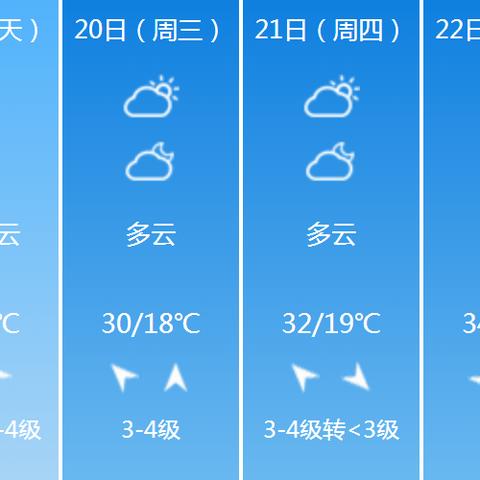 【河南5月7日天气预报】2025年5月7日河南天气情况