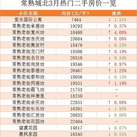江苏苏州常熟市最新房价的长尾关键词有什么