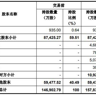 为什么要跨境并购呢