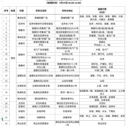 福建的病历的相关长尾关键词有哪些