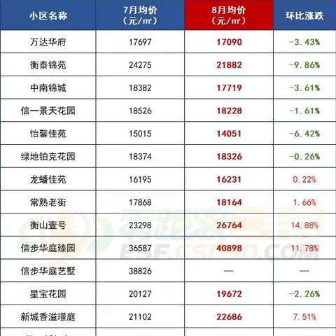 苏州市常熟房价一夜回到五年前的长尾关键词有哪些