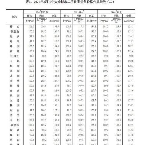 哈尔滨市房价为什么涨