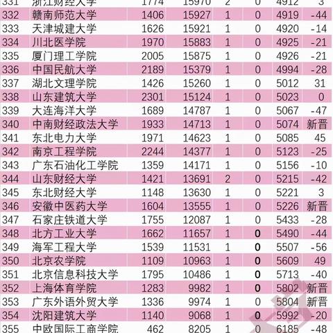 临沂市外贸培训机构的长尾关键词有什么