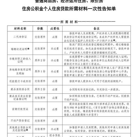 南宁市商转公怎么办理