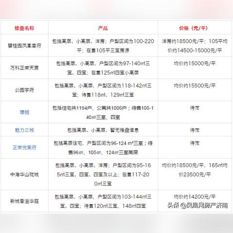 济南市正荣悦棠府怎么样