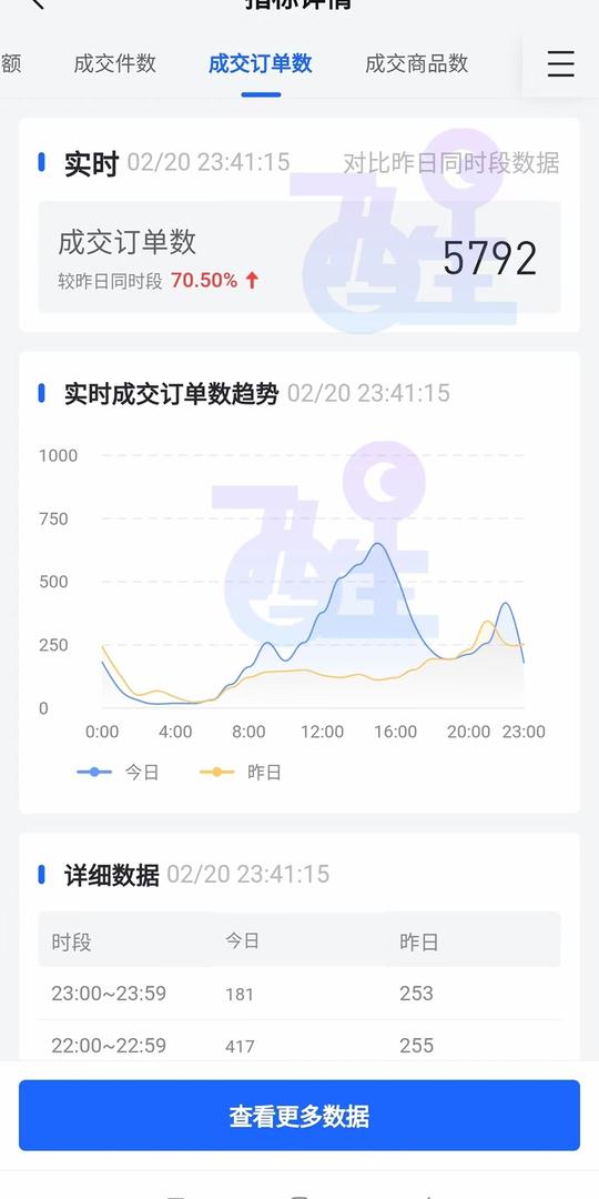 想创业又迷茫？小成本创业抖音小店无货源了解一下