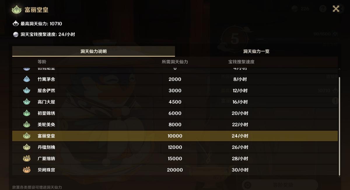 原神新手怎么升信任等级（原神我成为龙王的小说）