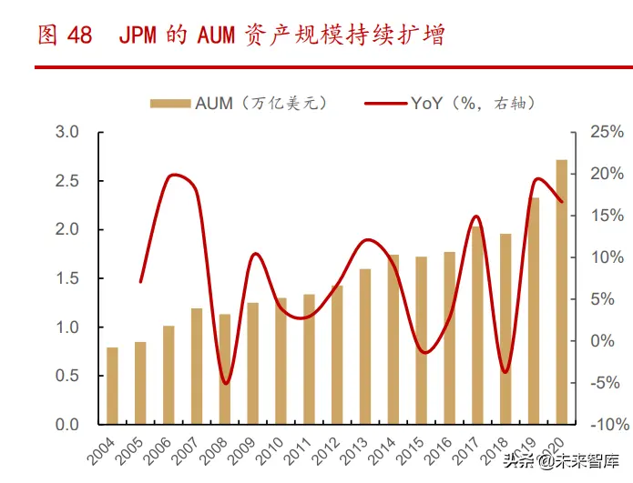 老鹰训练营培训费用 老鹰训练营培训多久