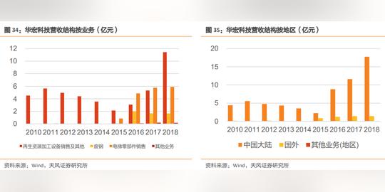 未来十倍股：小市值冷门龙头，8个“隐形冠军”一直被投资者忽略