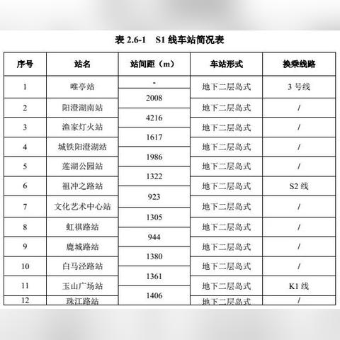 苏州市和昆山市哪个市大