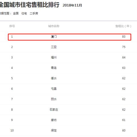 厦门市场店铺租金多少