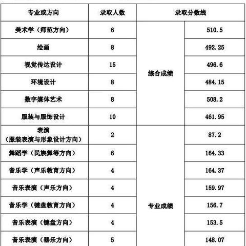 【天津大学王牌专业介绍】长尾关键词有什么
