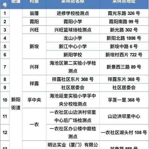 厦门思明教育海沧的相关长尾关键词有哪些