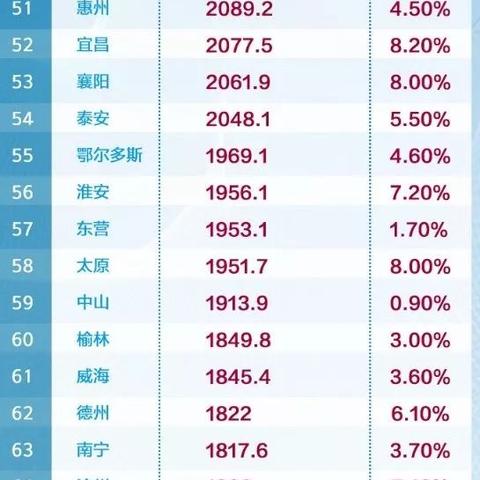 杭州衰退的相关长尾关键词有哪些