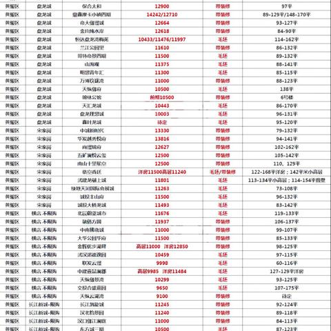 【武汉今日房价】2025年4月24日武汉房价是多少