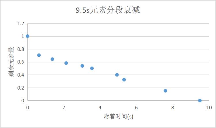 原神的完整魔印怎么通关（茸蕈窟左上方的神瞳怎么拿）