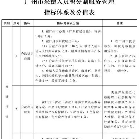 广州入户积分细则？