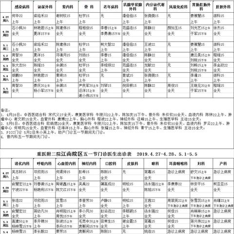 重医附二院江南院区怎么样？