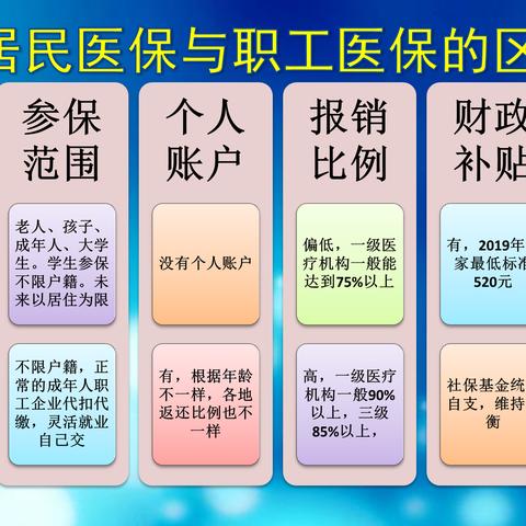 厦门市医保能报销多少