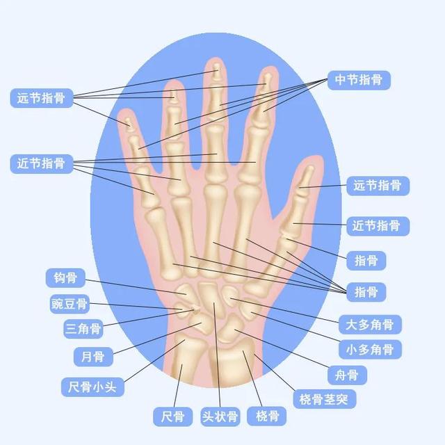 给孩子打生长激素好吗