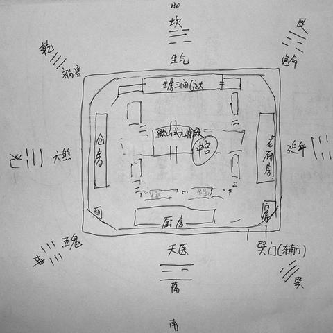 临沂市乔家三的长尾关键词有哪些