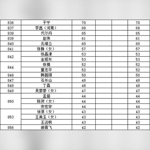 临沂市台球裁判的长尾关键词有哪些