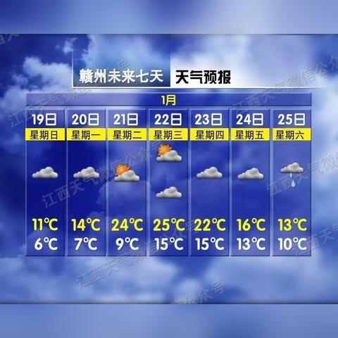 赣州天气预报9月的长尾关键词有什么