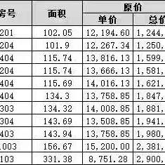 沈阳中海城 学区相关长尾关键词有哪些