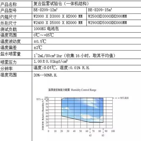 东莞市哪里有锂电池批发