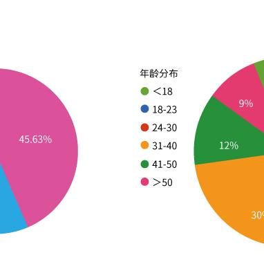 印名片沈阳相关长尾关键词有哪些