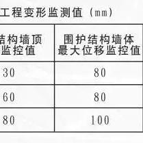 南宁市排水做得怎么样