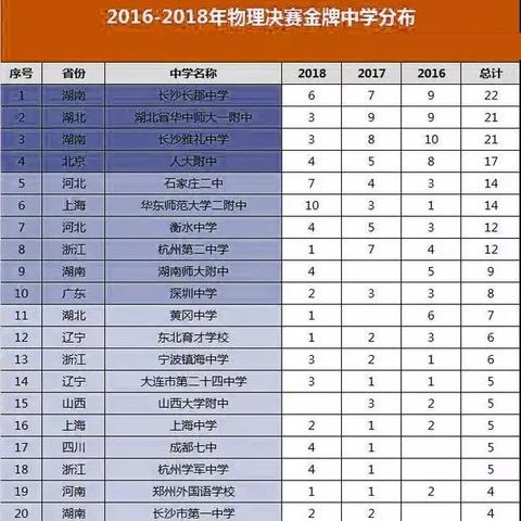 河南省高中物理竞赛的相关长尾关键词有哪些