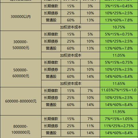 边际成本是什么意思